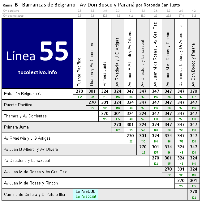 tarifa línea 55b